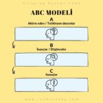 abc modeli