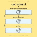 abc modeli